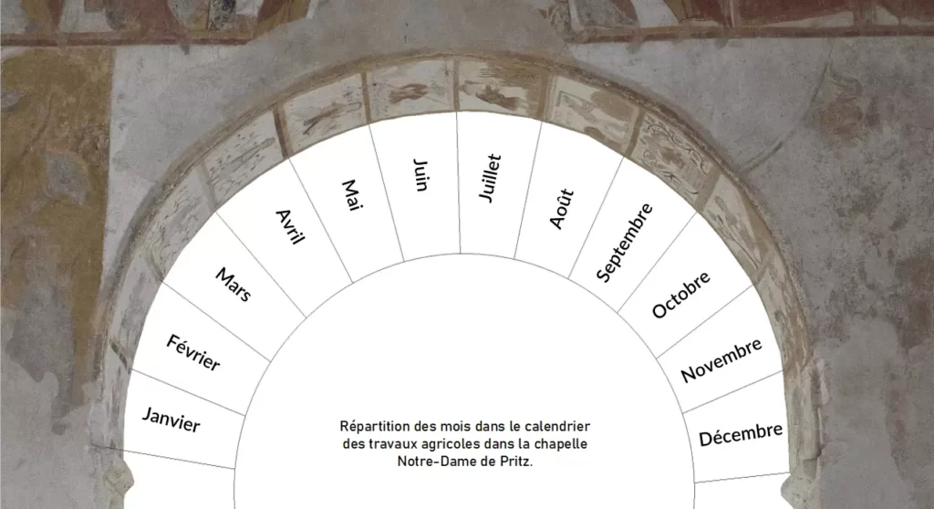 La répartition des mois dans le calendrier agricole médiéval de la chapelle de Pritz.
